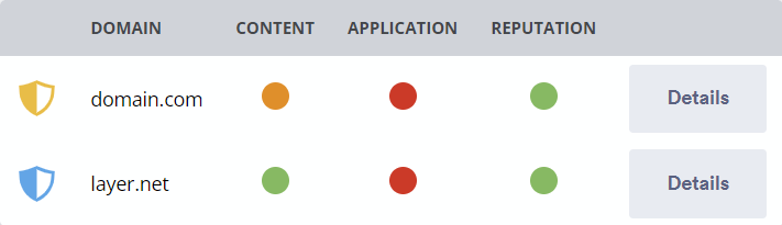 Platform Domains Protected